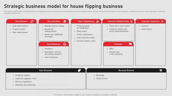 Strategic Business Model For House Flipping Business Home Renovation Business Plan BP SS