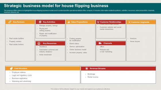 Strategic Business Model For House Flipping Business House Restoration Business Plan BP SS