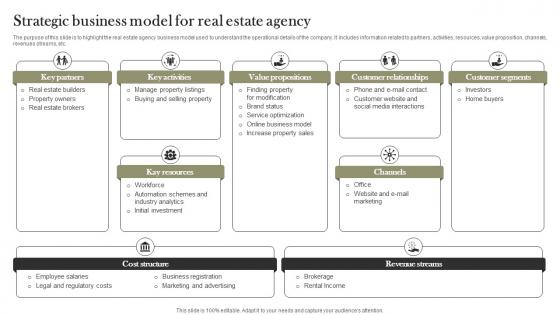 Strategic Business Model For Real Estate Agency Land And Property Services BP SS