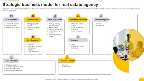 Strategic Business Model For Real Estate Agency Property Consulting Firm Business Plan BP SS