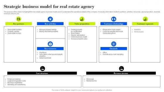 Strategic Business Model For Real Estate Agency Property Management Company Business Plan BP SS