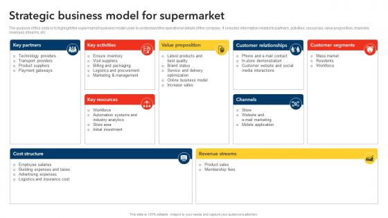 Strategic Business Model For Supermarket Discount Store Business Plan BP SS