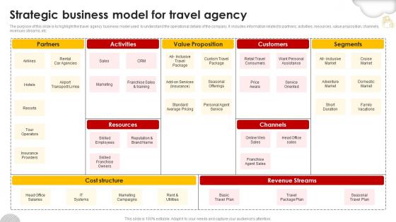 Strategic Business Model For Travel Agency Group Travel Business Plan BP SS