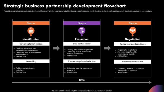 Strategic Business Partnership Development Flowchart