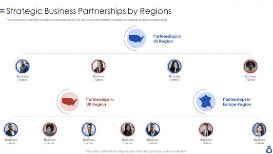 Strategic business partnerships by regions confidential information memorandum operational