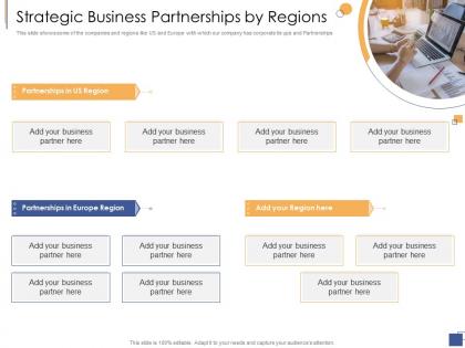 Strategic business partnerships by regions investment generate funds private companies ppt grid
