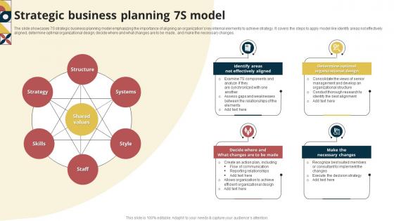 Strategic Business Planning 7S Model