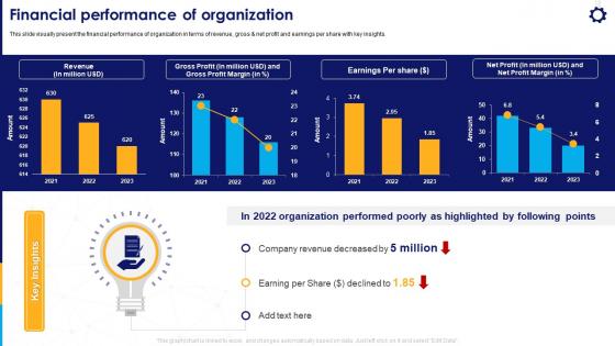 Strategic Business Planning Financial Performance Of Organization