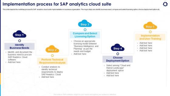 Strategic Business Planning Implementation Process For SAP Analytics Cloud Suite