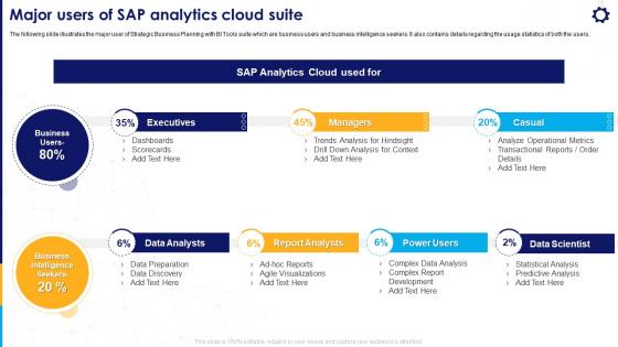 Strategic Business Planning Major Users Of SAP Analytics Cloud Suite