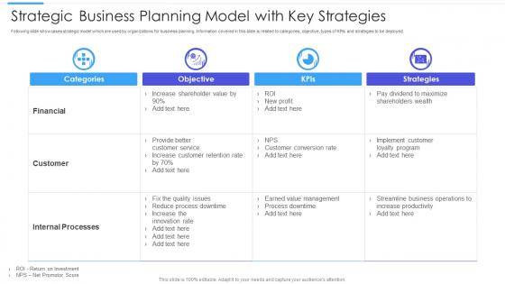 Strategic Business Planning Model With Key Strategies