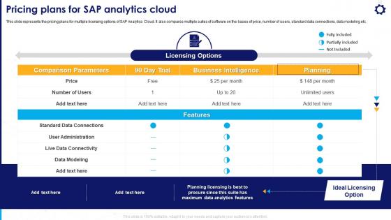 Strategic Business Planning Pricing Plans For SAP Analytics Cloud
