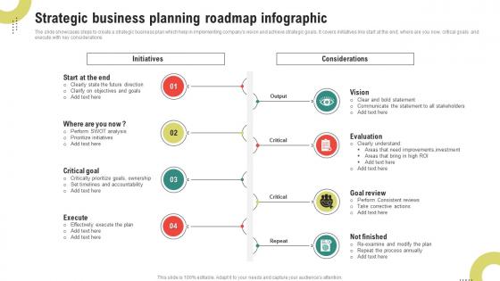 Strategic Business Planning Roadmap Infographic