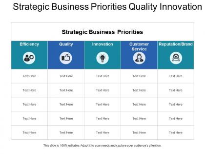 Strategic business priorities quality innovation