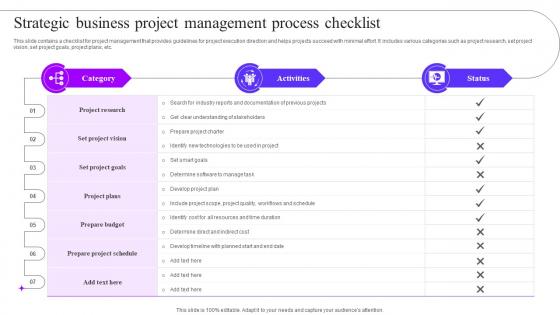 Strategic Business Project Management Process Checklist