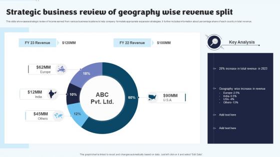 Strategic Business Review Of Geography Wise Revenue Split