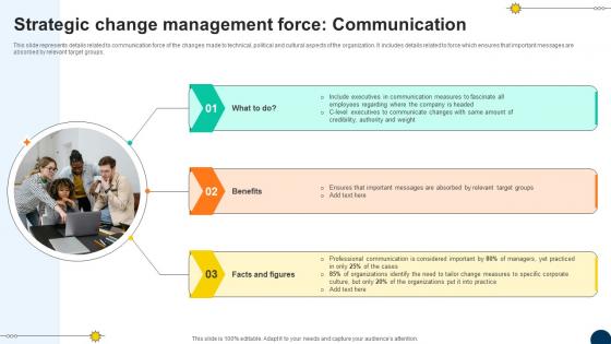 Strategic Change Driving Competitiveness With Strategic Change Management CM SS V