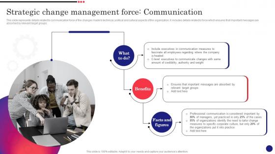 Strategic Change Management Force Communication Implementing Strategic Change Management CM SS
