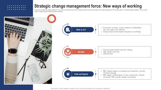 Strategic Change Management Force New Ways Strategic Change Management For Business CM SS V