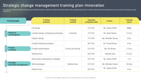Strategic Change Management Training Plan Change Administration Training Program Outline
