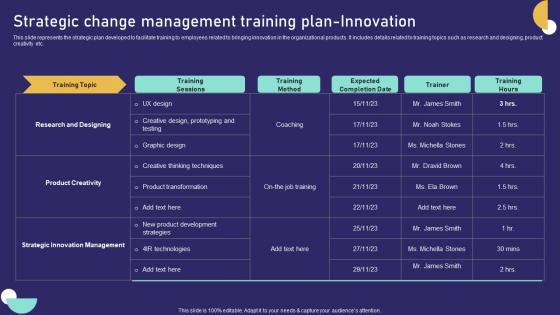Strategic Change Management Training Plan Innovation Role Of Training In Effective