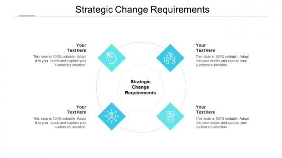 Strategic change requirements ppt powerpoint presentation infographic template deck cpb