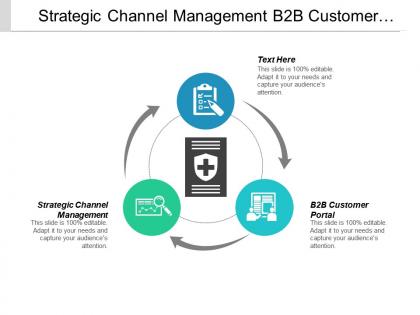 Strategic channel management b2b customer portal vendor management risks cpb