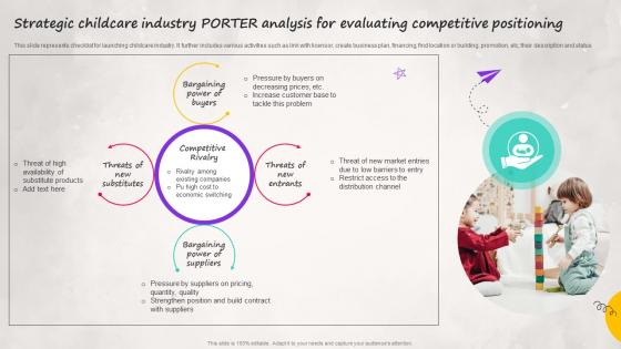 Strategic Childcare Industry Porter Analysis For Evaluating Competitive Positioning