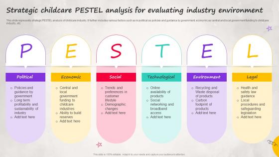 Strategic Childcare PESTEL Analysis For Evaluating Industry Environment