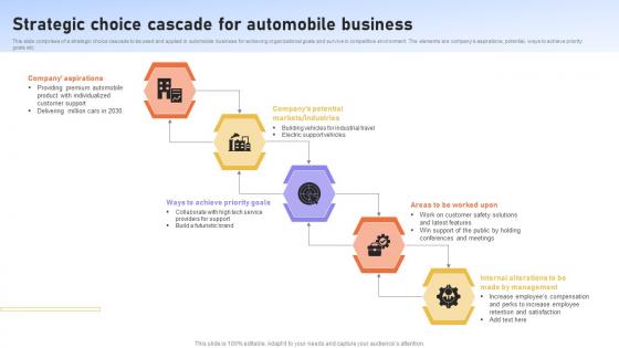 Strategic Choice Cascade For Automobile Business