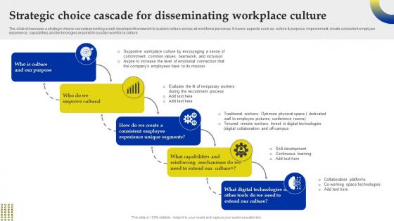 Strategic Choice Cascade For Disseminating Workplace Culture