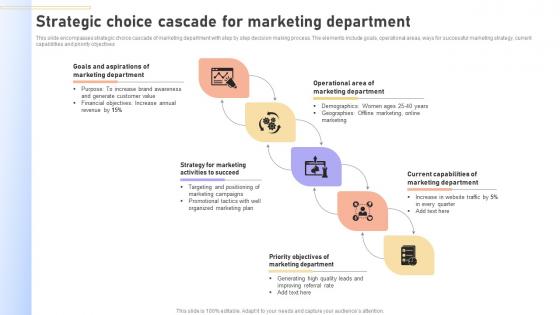 Strategic Choice Cascade For Marketing Department