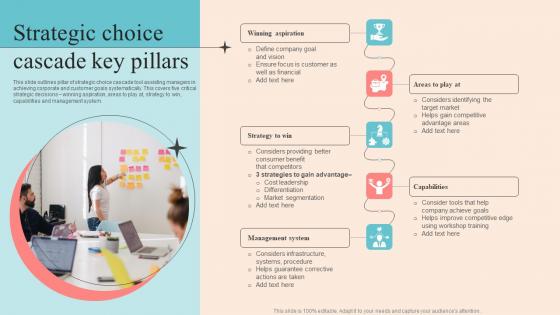 Strategic Choice Cascade Key Pillars