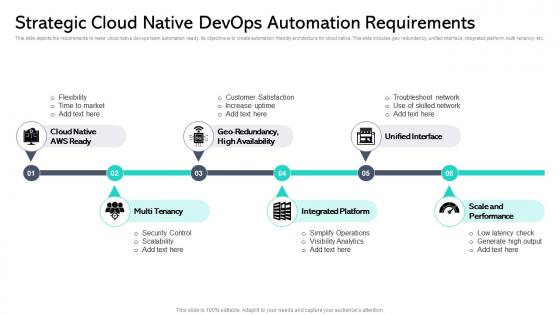 Strategic Cloud Native Devops Automation Requirements