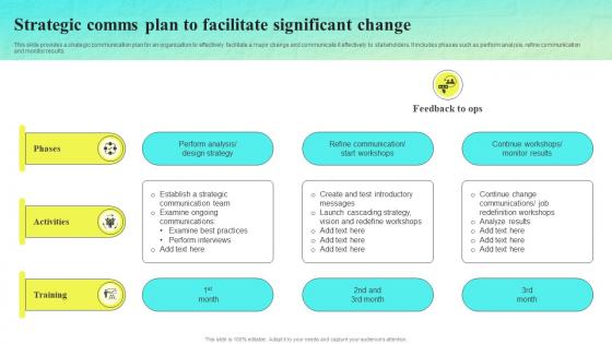 Strategic Comms Plan To Facilitate Significant Change