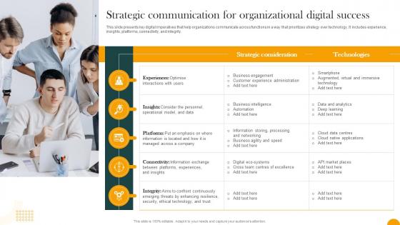 Strategic Communication For Organizational Digital Success How Digital Transformation DT SS