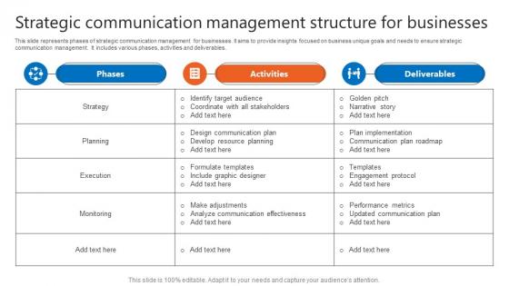 Strategic Communication Management Structure For Businesses