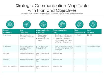 Strategic communication map table with plan and objectives