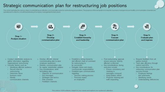 Strategic Communication Plan For Restructuring Job Positions