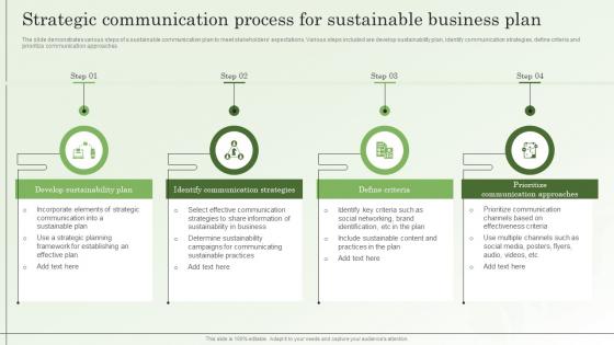 Strategic Communication Process For Sustainable Business Plan