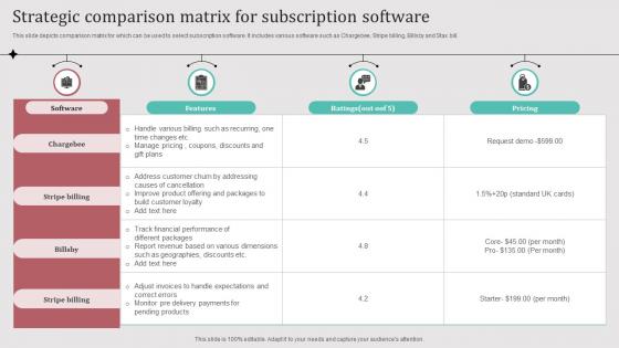 Strategic Comparison Matrix For Subscription Software