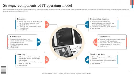 Strategic Components Of IT Operating Model