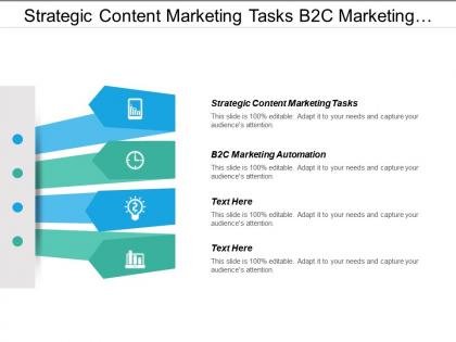 Strategic content marketing tasks b2c marketing automation implicit marketing cpb