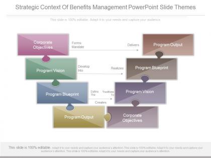 Strategic context of benefits management powerpoint slide themes