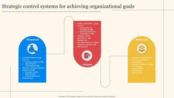 Strategic Control Systems For Achieving Organizational Goals