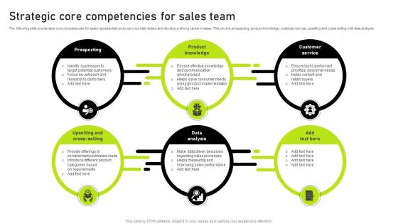 Strategic Core Competencies For Sales Team