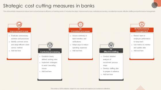 Strategic Cost Cutting Measures In Banks