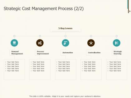 Strategic cost management process sourcing ppt powerpoint themes