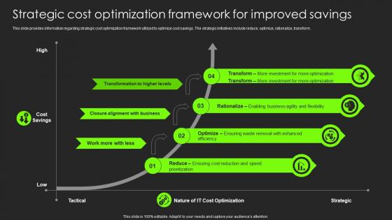 Strategic Cost Optimization Framework For Improved Savings Building Substantial Business Strategy