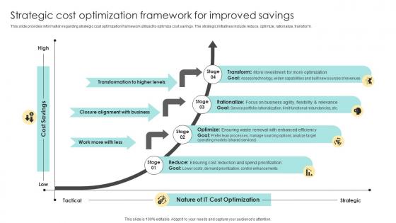 Strategic Cost Optimization Framework For Improved Savings Devising Essential Business Strategy